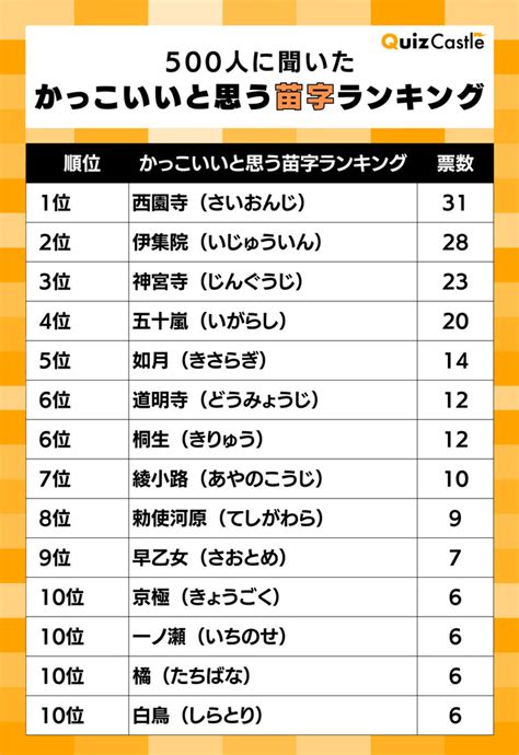 威 名字|「威」を含む名字（苗字）ランキング